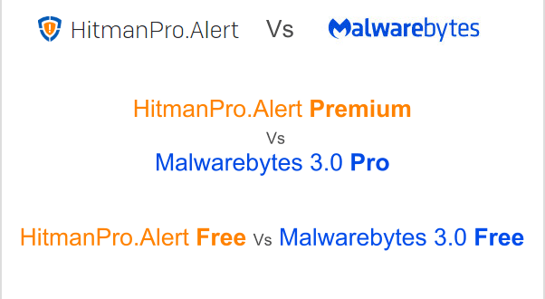 hitman pro alert vs sophos home premium