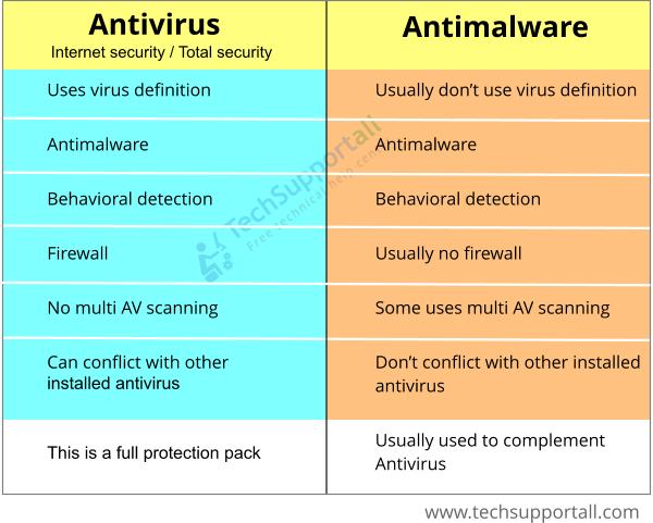 antimalware