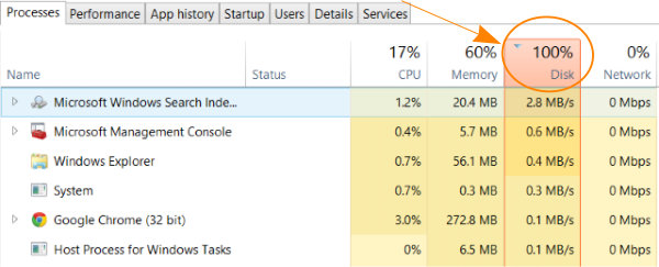avast disk usage on startup