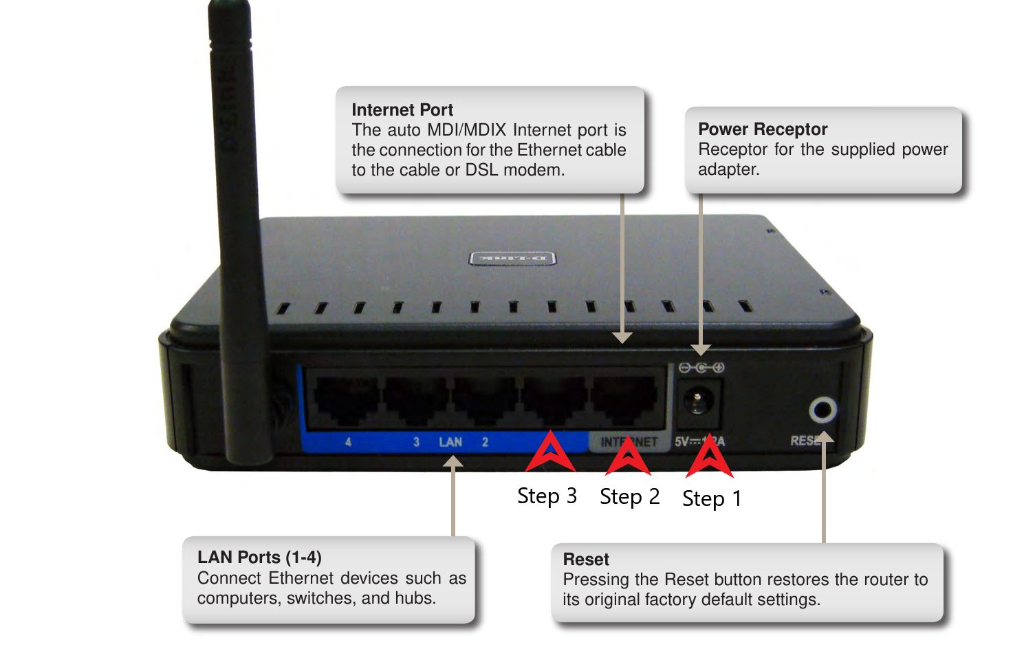How to Set-up D-Link